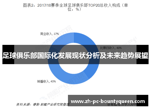 足球俱乐部国际化发展现状分析及未来趋势展望