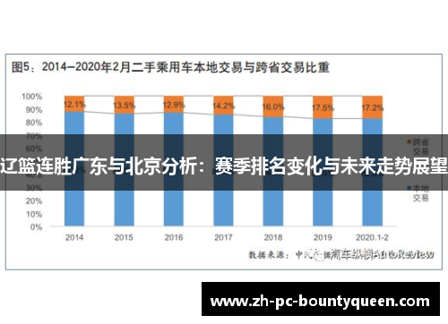 辽篮连胜广东与北京分析:赛季排名变化与未来走势展望 辽篮连胜广东与北京分析:赛季排名变化与未来走势展望