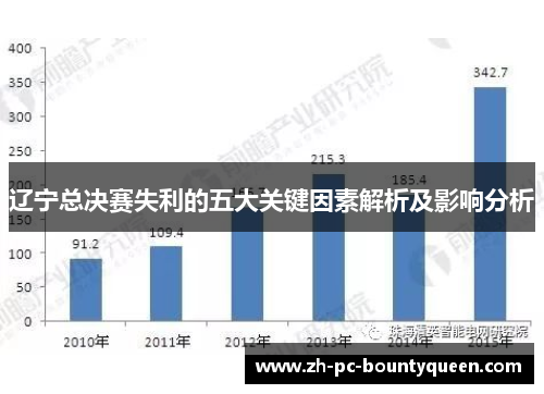 辽宁总决赛失利的五大关键因素解析及影响分析 辽宁总决赛失利的五大关键因素解析及影响分析