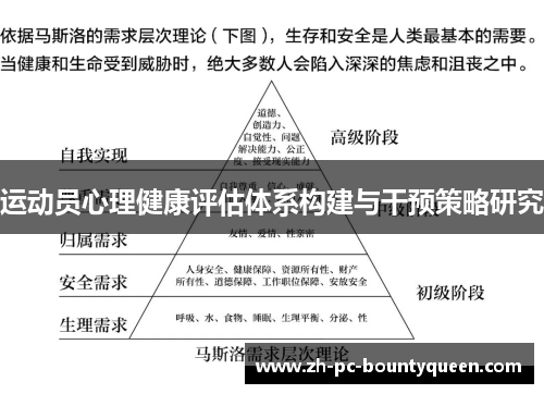 运动员心理健康评估体系构建与干预策略研究