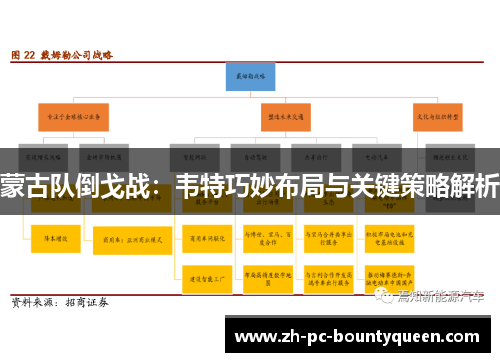 蒙古队倒戈战:韦特巧妙布局与关键策略解析 蒙古队倒戈战:韦特巧妙布局与关键策略解析