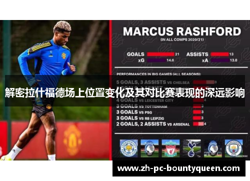 解密拉什福德场上位置变化及其对比赛表现的深远影响