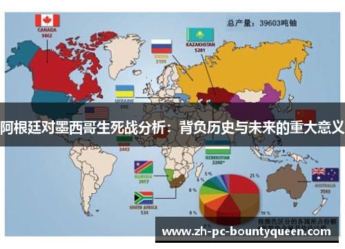 阿根廷对墨西哥生死战分析:背负历史与未来的重大意义 阿根廷对墨西哥生死战分析:背负历史与未来的重大意义