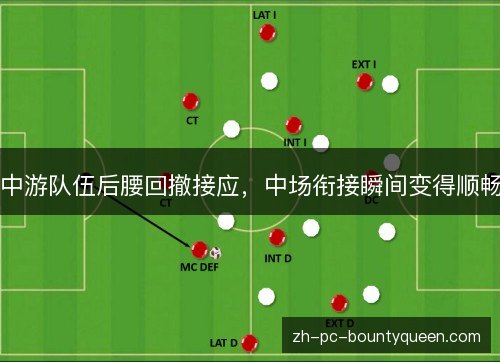 中游队伍后腰回撤接应,中场衔接瞬间变得顺畅 中游队伍后腰回撤接应,中场衔接瞬间变得顺畅